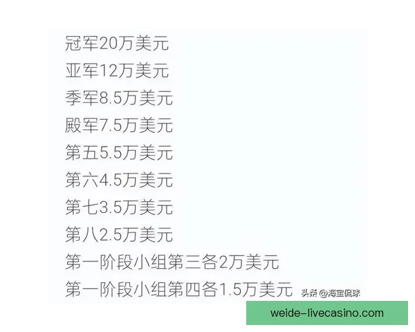 世界杯竞猜投注入口全攻略 如何选择最佳平台赢取丰厚奖金