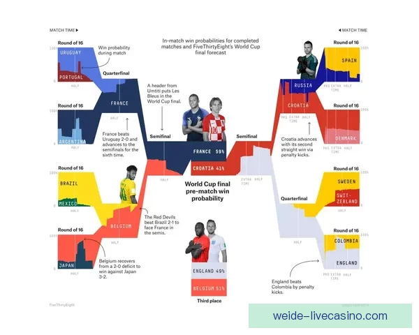 世界杯赛程全解析与胜负预测专家独家指南