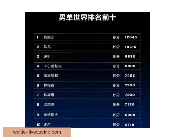 世界杯竞猜高赔率平台推荐助你轻松赢取丰厚奖金秘诀