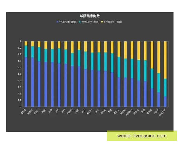 世界杯竞猜赔率变化分析及其对比赛走势的影响解读